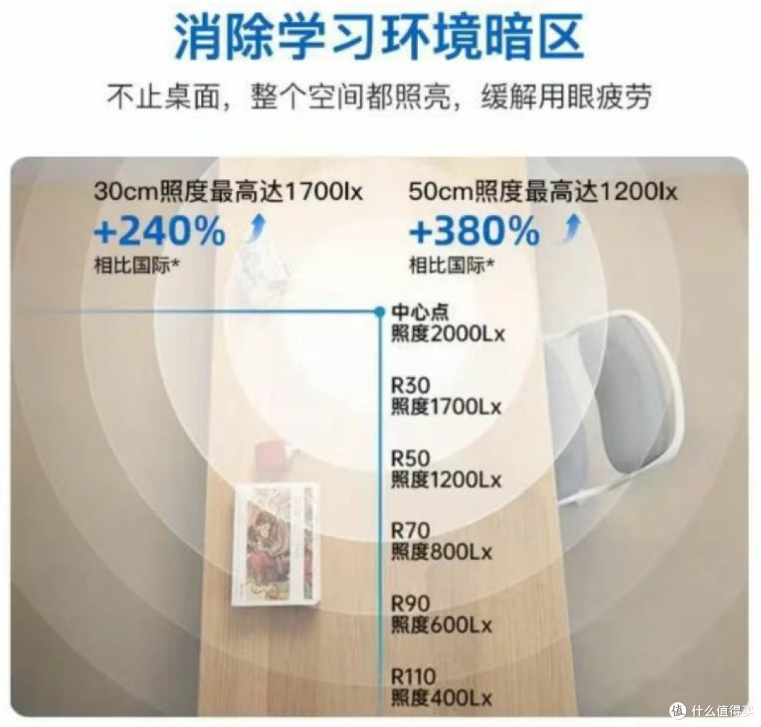 孩子近视拉响警报,护眼大路灯成家庭 “救星”