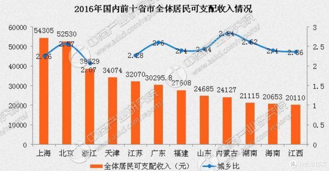 “何不食肉糜”是否被滥用?