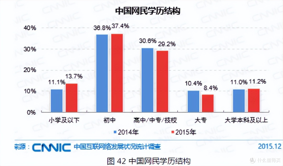 “何不食肉糜”是否被滥用?