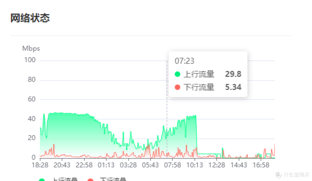 亚瑟间歇闪红灯,终于轮到我京东云被封了,4M上传小水管也没逃过