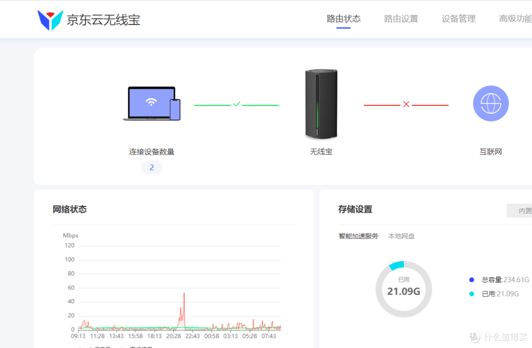 亚瑟间歇闪红灯,终于轮到我京东云被封了,4M上传小水管也没逃过