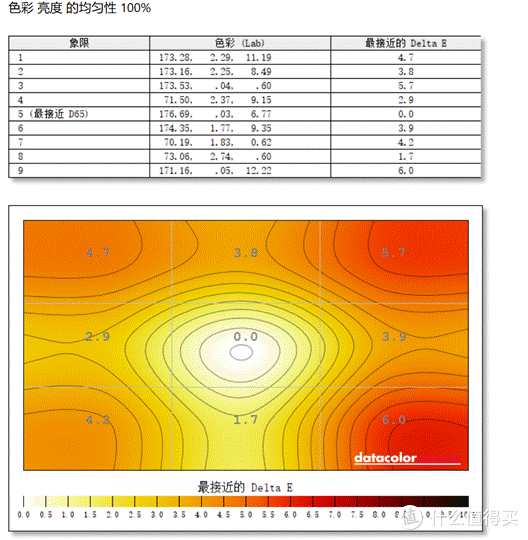 百元显示器如何选?优派VX27G58-2K,210Hz高刷新、2K分辨率