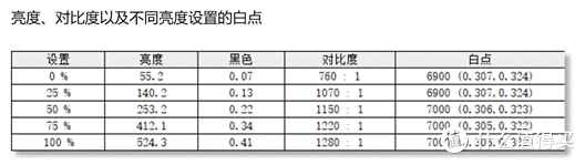 百元显示器如何选?优派VX27G58-2K,210Hz高刷新、2K分辨率