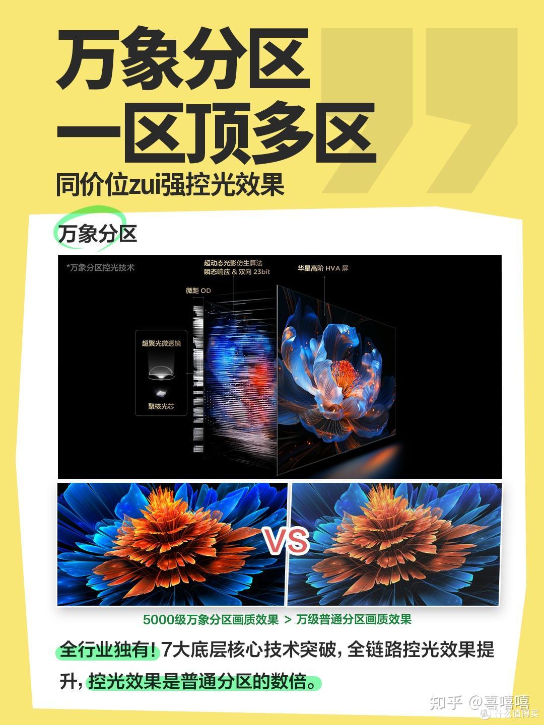 2025年Mini LED画质卷王?TCL T7L Pro到底卷在哪里!