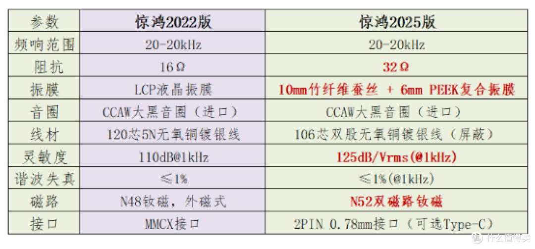 竹林鸟惊鸿2025版“换头成功”，更具优雅与实力