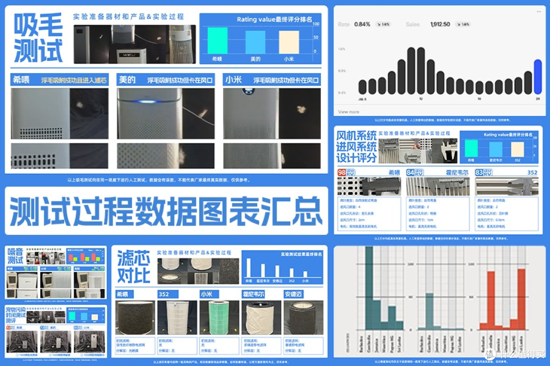 2025宠物空气净化器哪个好用?猫毛空气净化器哪个好用?实测对比