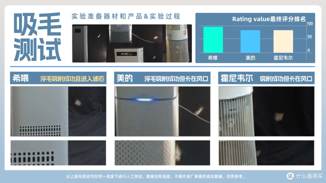 2025宠物空气净化器哪个好用?猫毛空气净化器哪个好用?实测对比