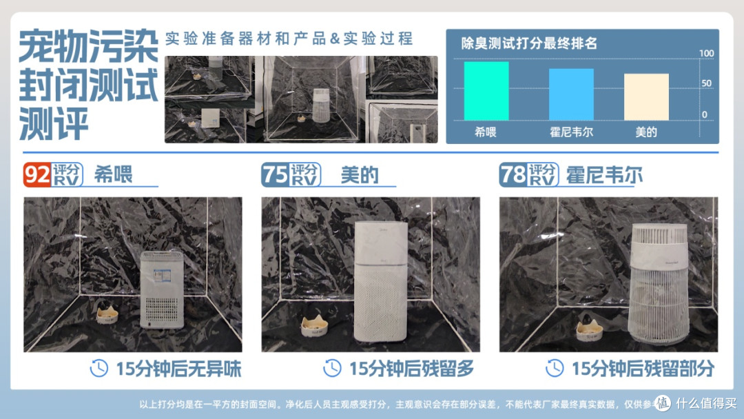 2025宠物空气净化器哪个好用?猫毛空气净化器哪个好用?实测对比