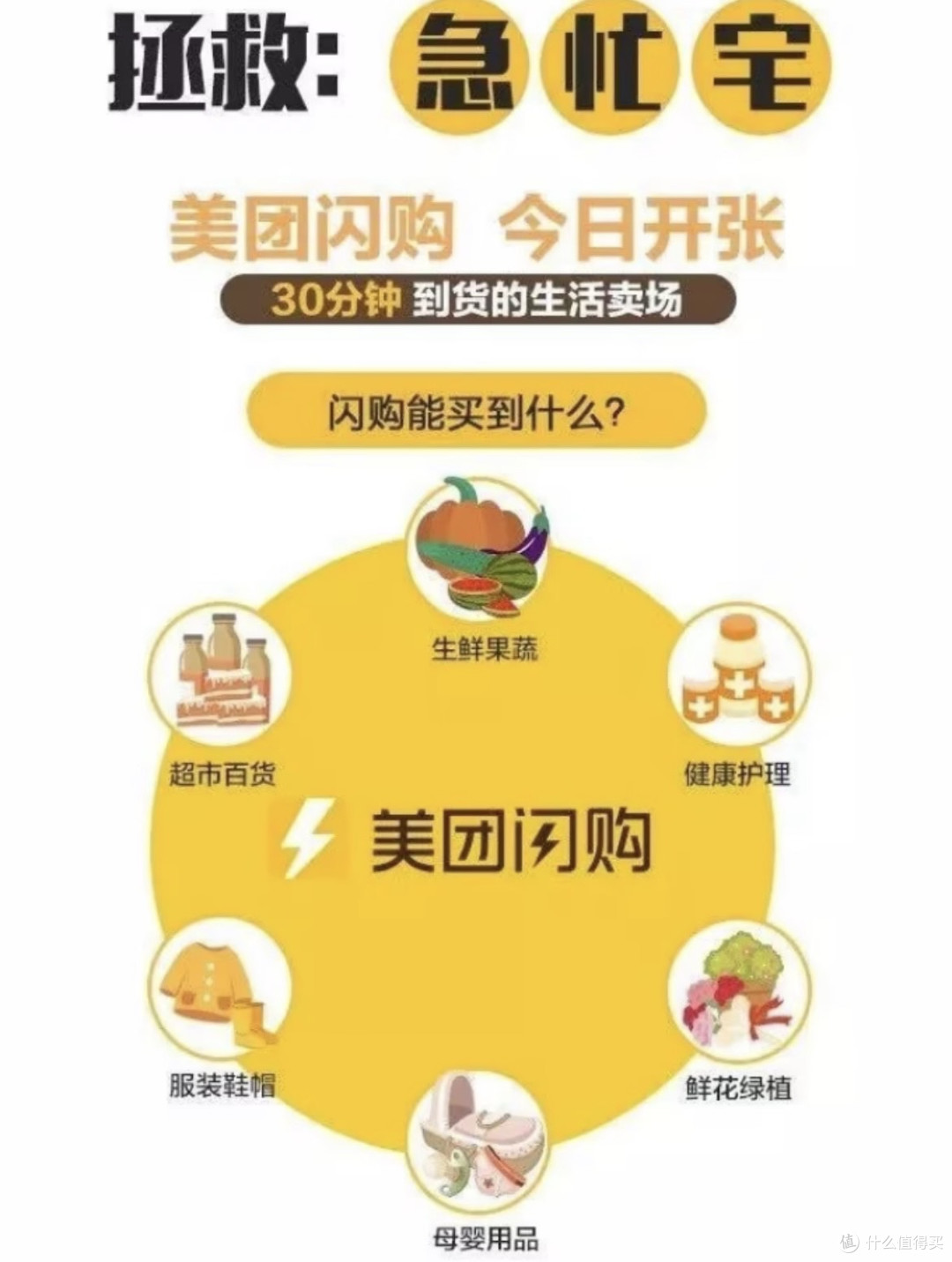 美团闪购出鞘:30分钟闪电战,为何单挑京东到家?