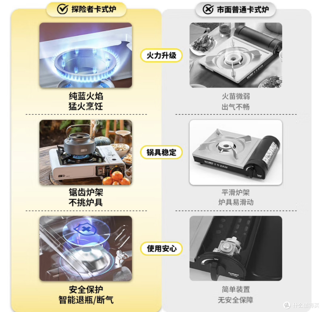 露营小白秒变行家!这款全能卡式炉套装让户外美食卷出新高度