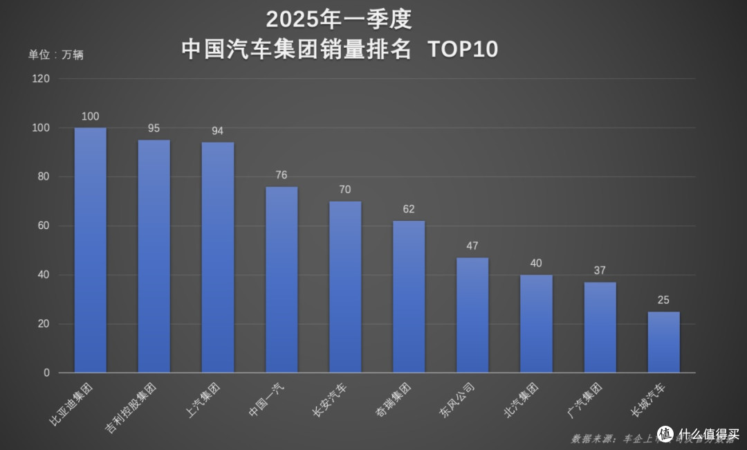 实力铸就辉煌!比亚迪一季度双冠加身,领跑行业新征程