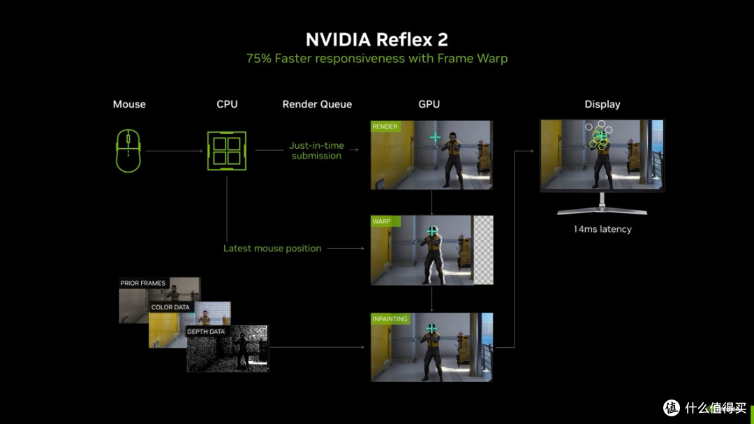 DLSS4引爆帧能狂潮！华硕天选RTX5060 Ti显卡战力全开