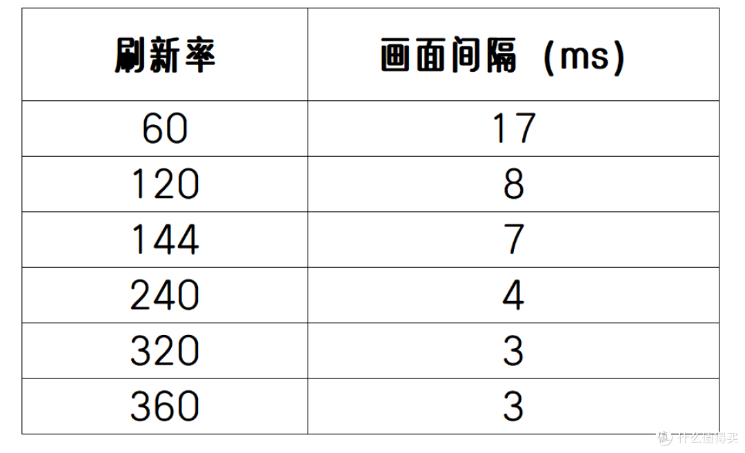 游戏显示器,怎么选?FPS电竞显示器选购攻略