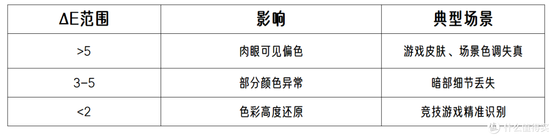 游戏显示器,怎么选?FPS电竞显示器选购攻略