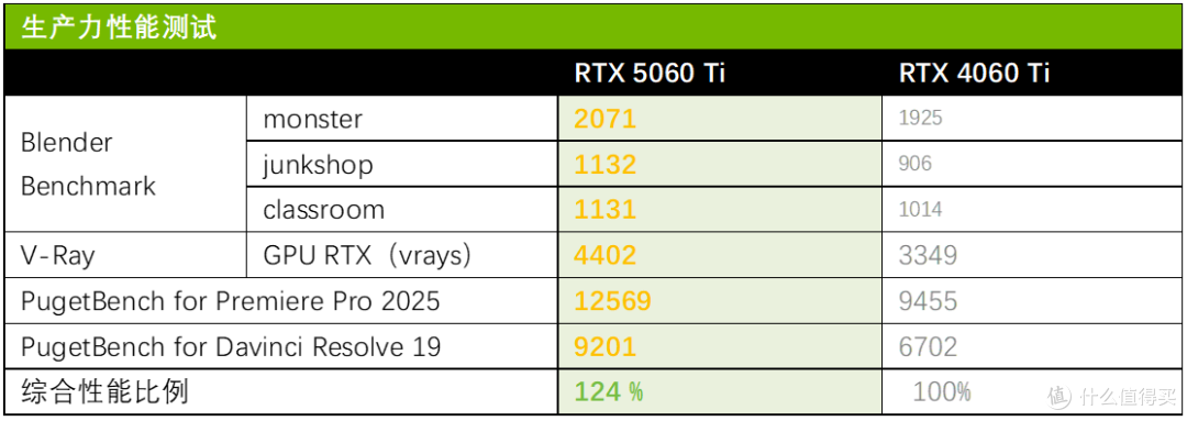 DLSS4引爆帧能狂潮！华硕天选RTX5060 Ti显卡战力全开