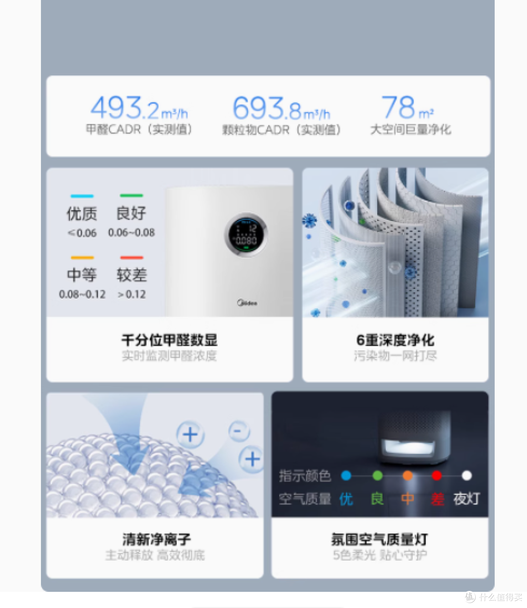 为健康护航的空气精灵:美的极光空气净化器 KJ600F - LM1P