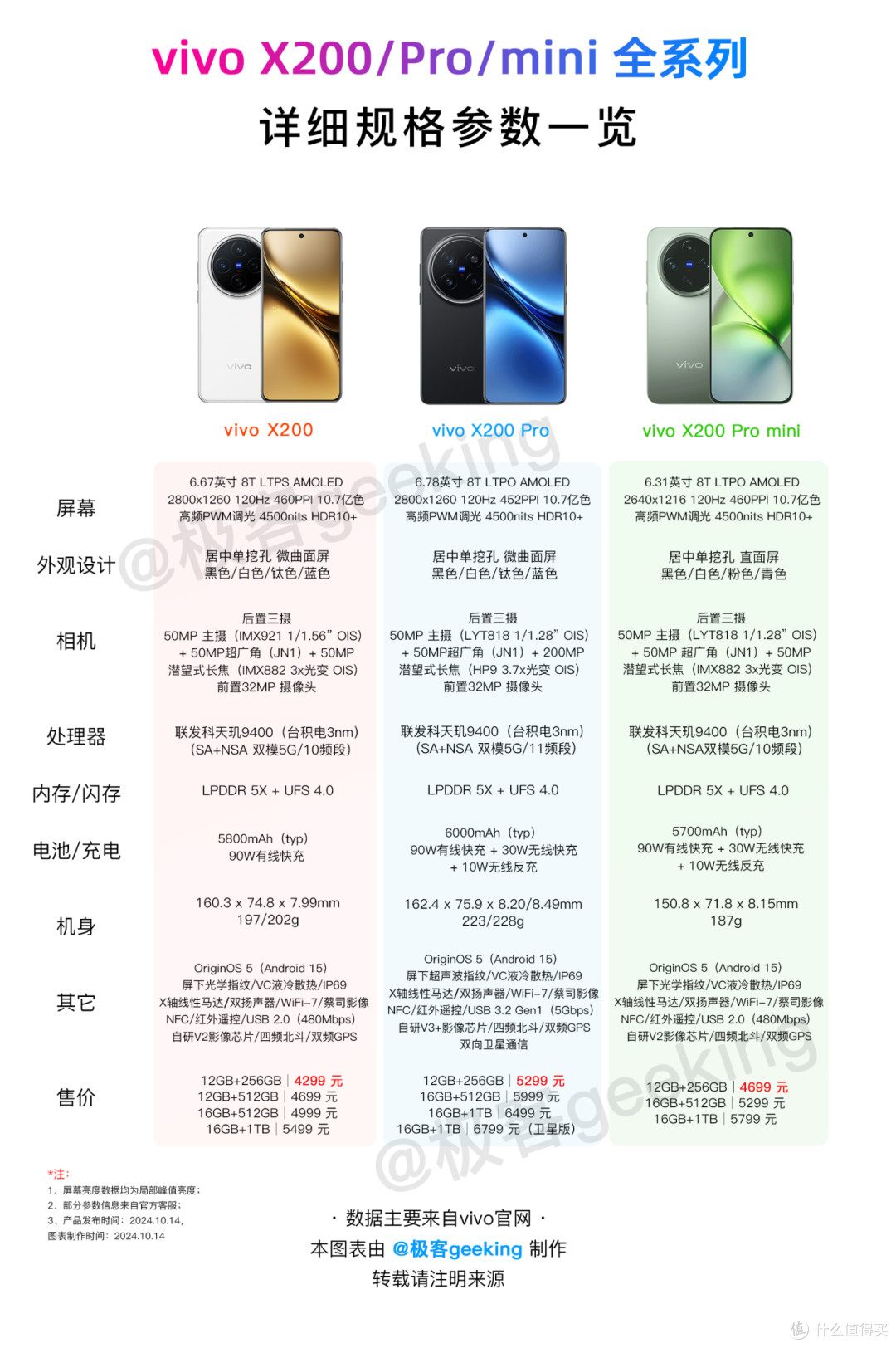 虽迟但到,刚发布的满级旗舰,绝对是冲着小米来的