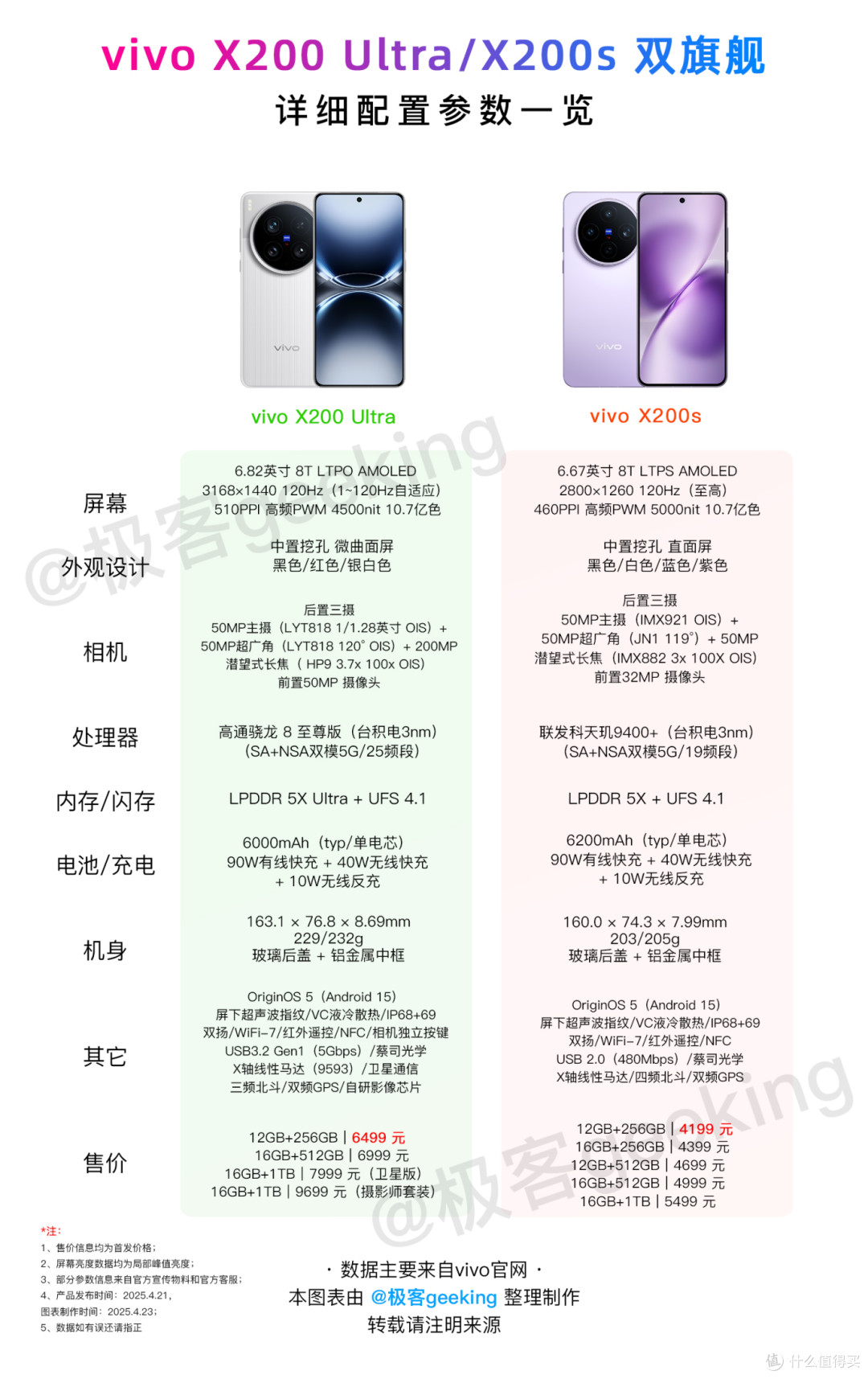 虽迟但到,刚发布的满级旗舰,绝对是冲着小米来的