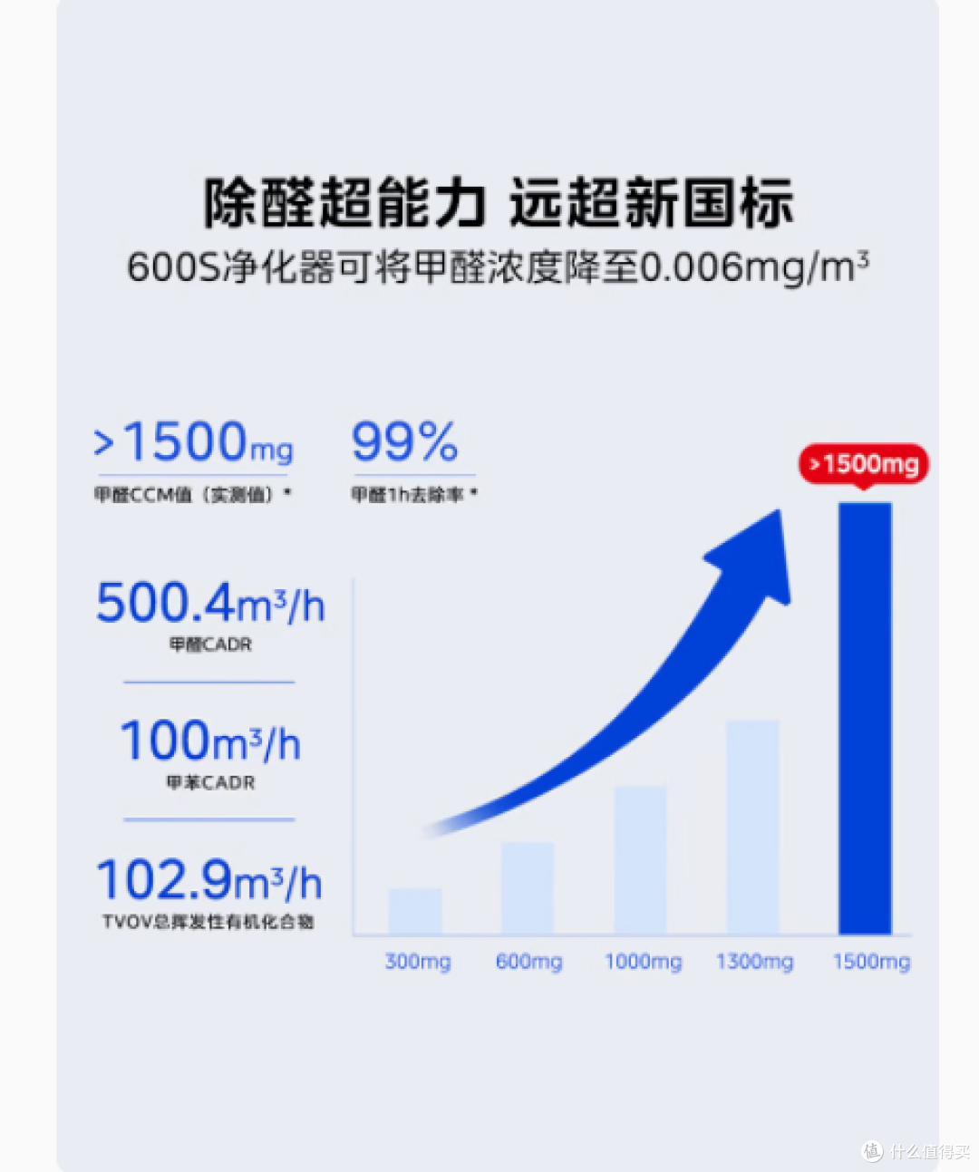 美的KJ600G - RX600S空气净化器:家居空气的完美守护者