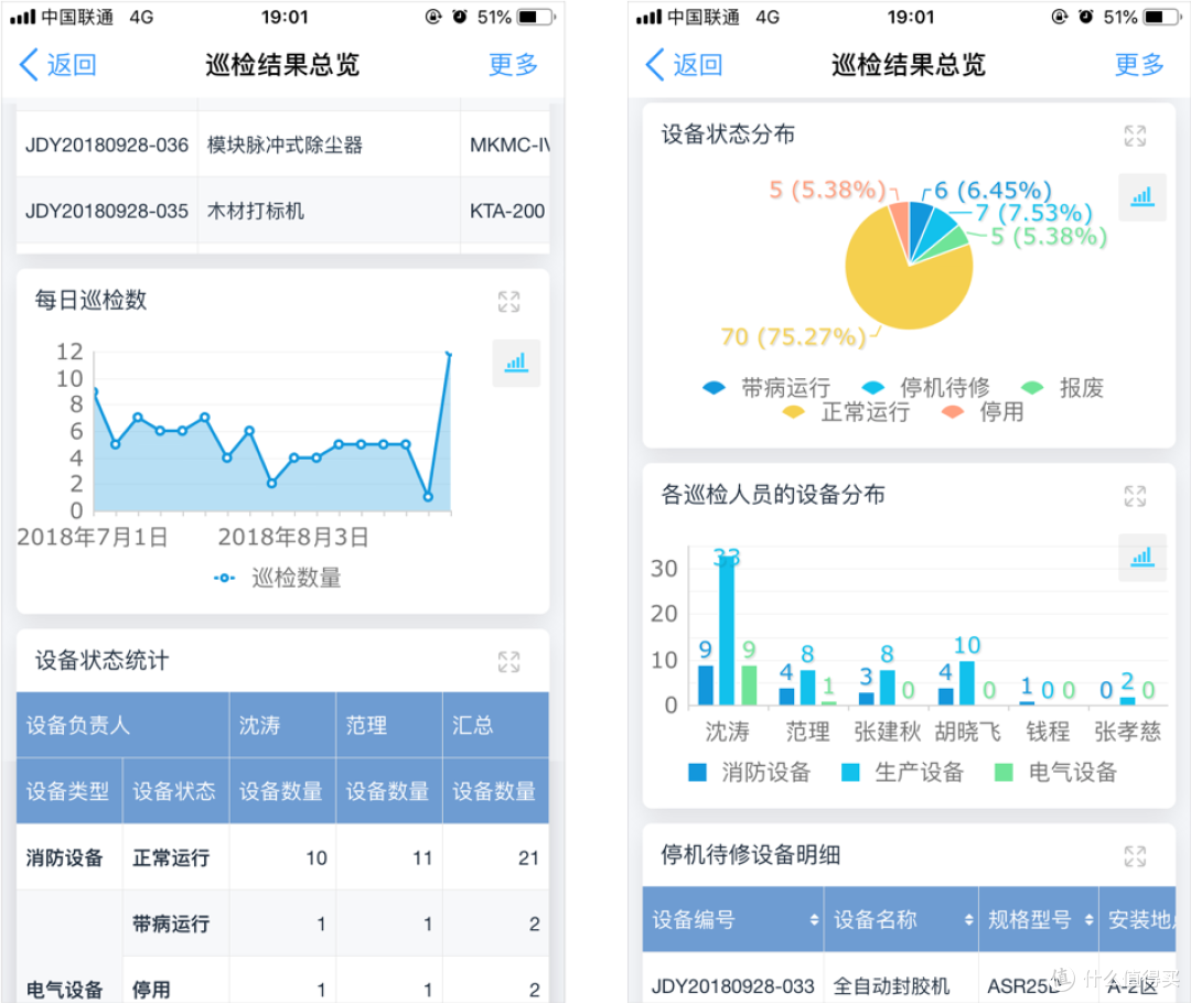 设备维修，说白了就是：一巡、二看、三动手！