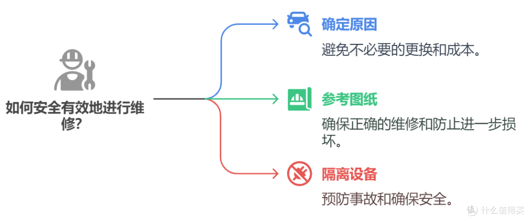 设备维修，说白了就是：一巡、二看、三动手！