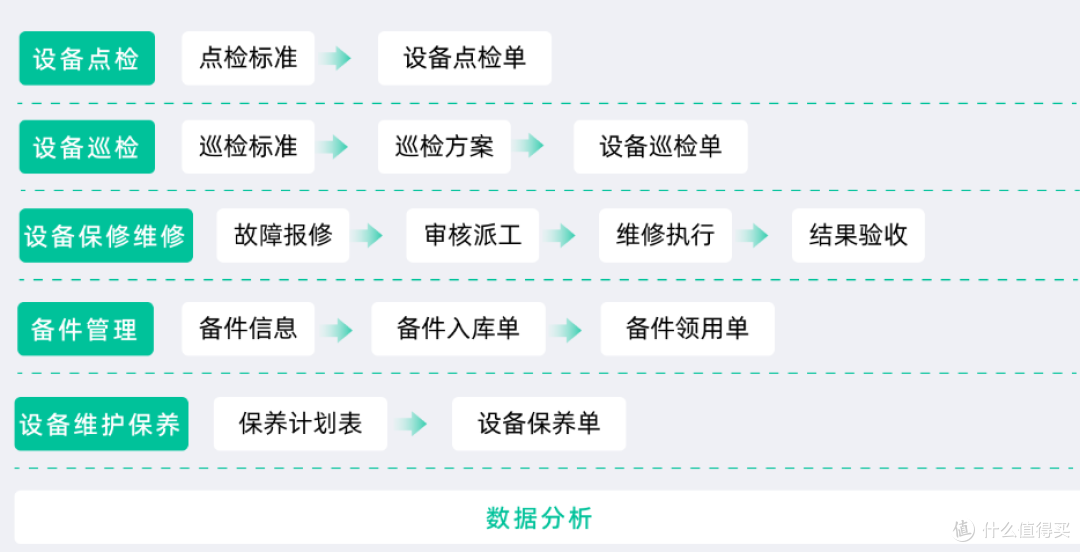 设备维修，说白了就是：一巡、二看、三动手！