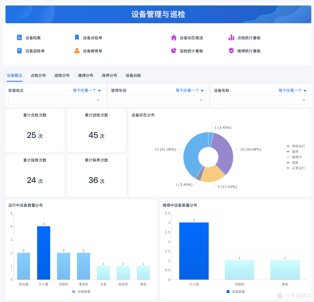 设备维修，说白了就是：一巡、二看、三动手！