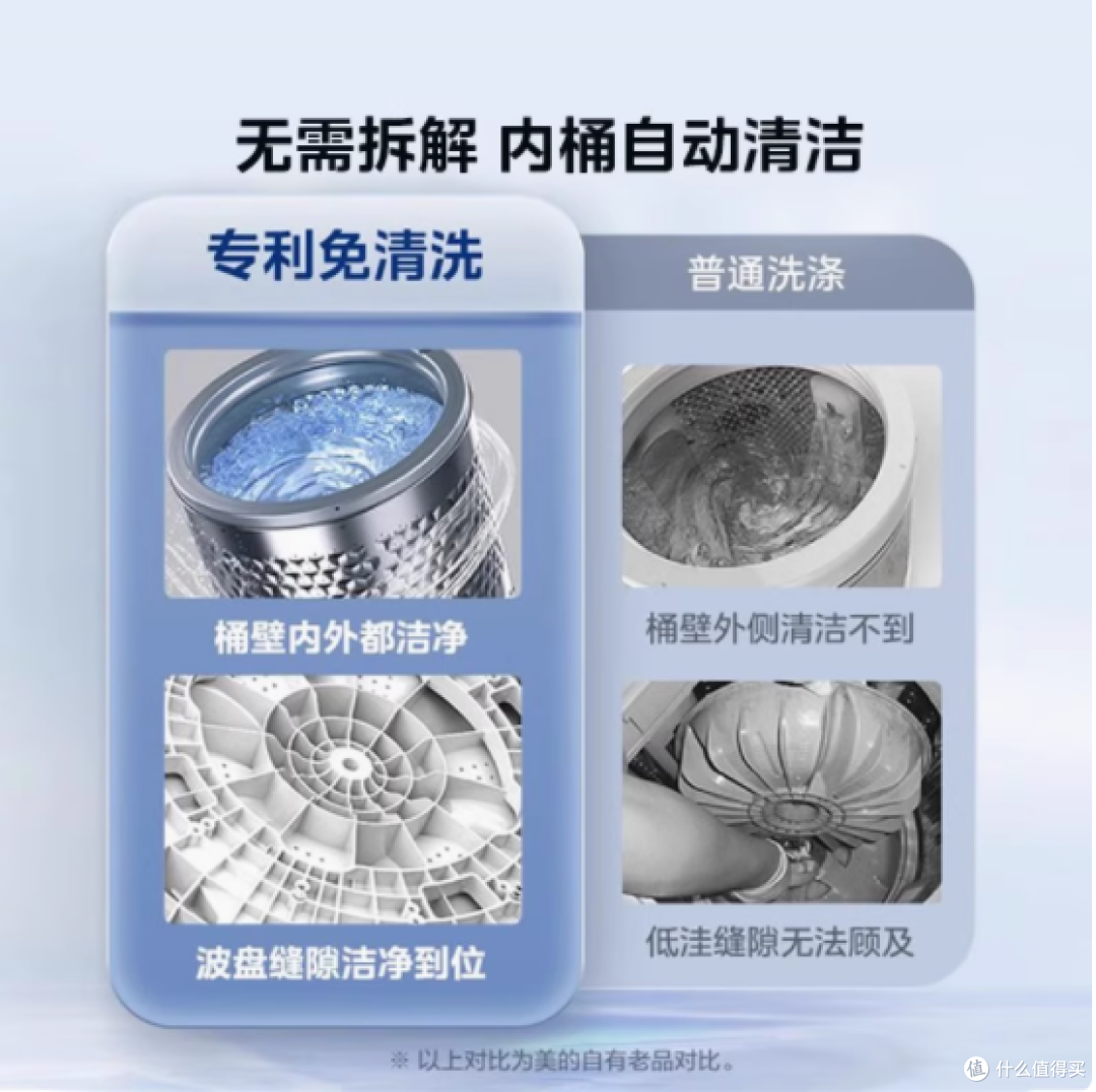 美的 6.5kg 波轮洗衣机:小空间里的洗衣大能量