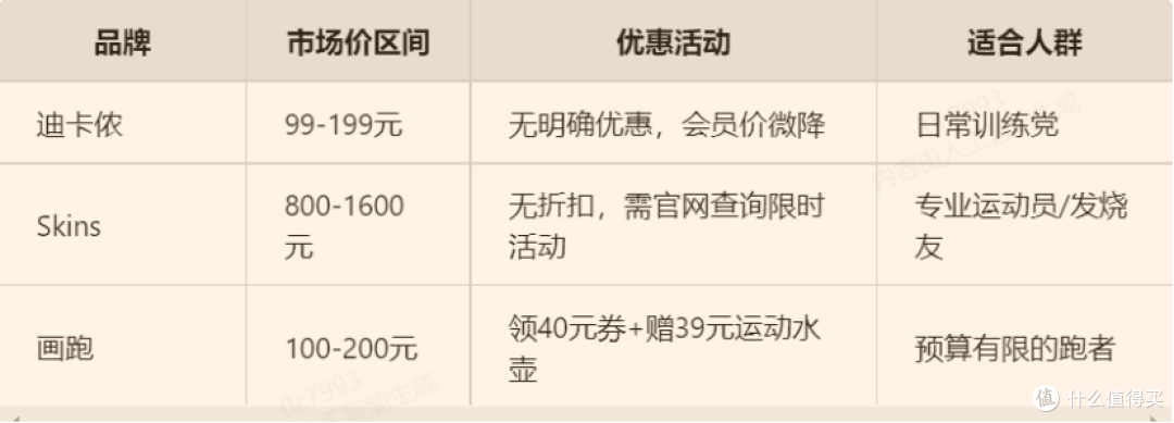 马拉松跑步短裤哪家好 这个牌子的很给力吧