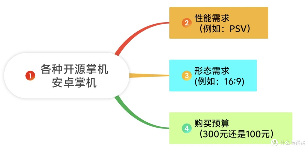 国产掌机性能天梯，开源掌机、安卓掌机购买攻略，买掌机不翻车