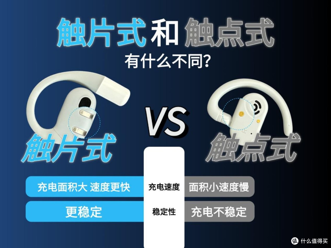 开放蓝牙耳机应该怎么买？2025值得入手的开放式耳机推荐