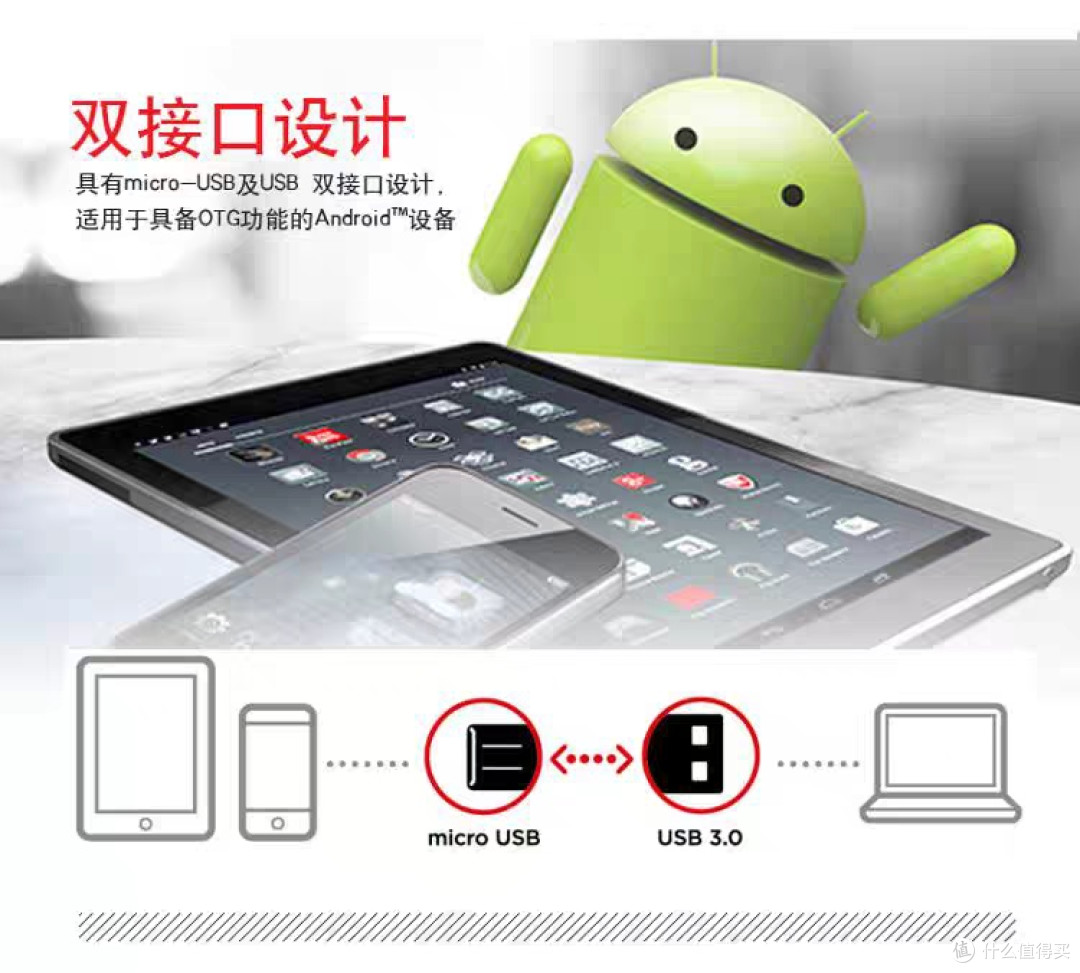 高速USB3.0闪迪U盘评测