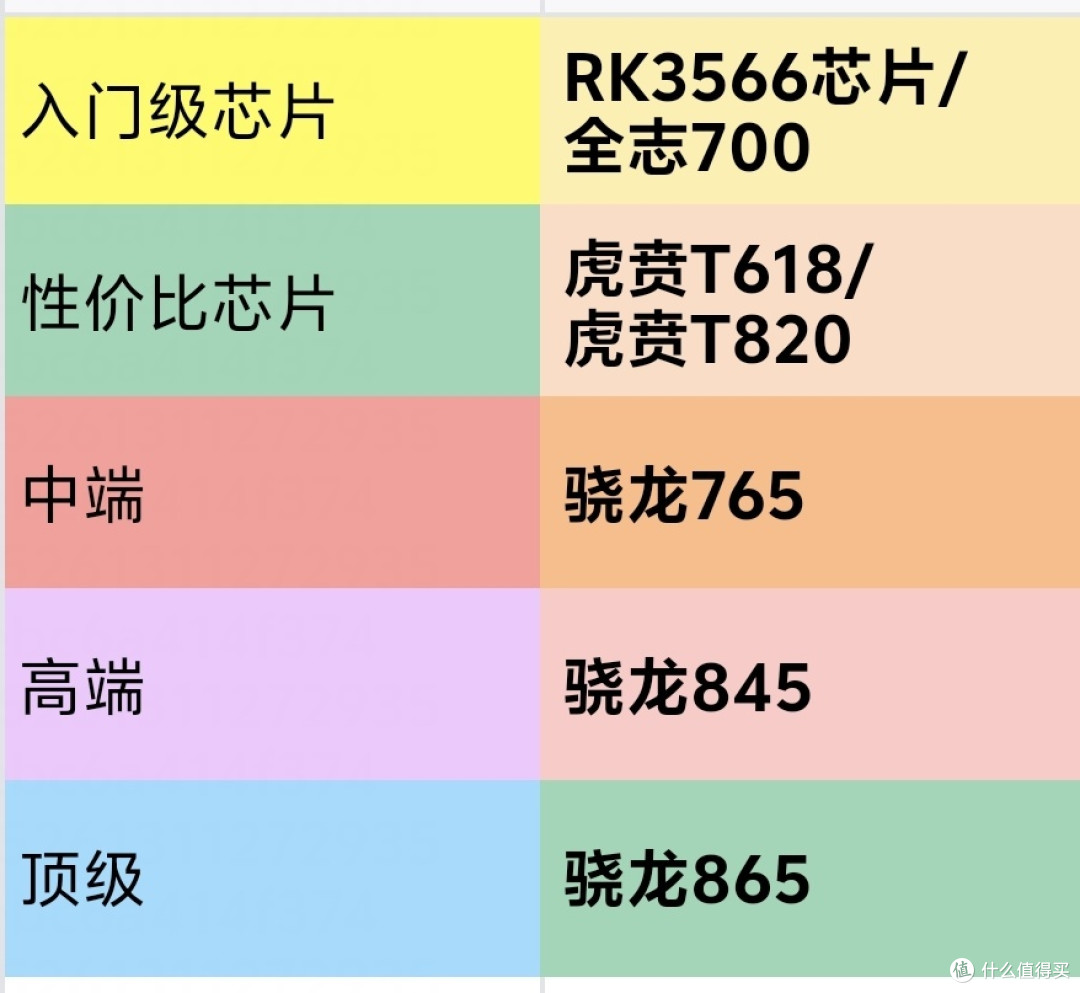 国产掌机性能天梯，开源掌机、安卓掌机购买攻略，买掌机不翻车