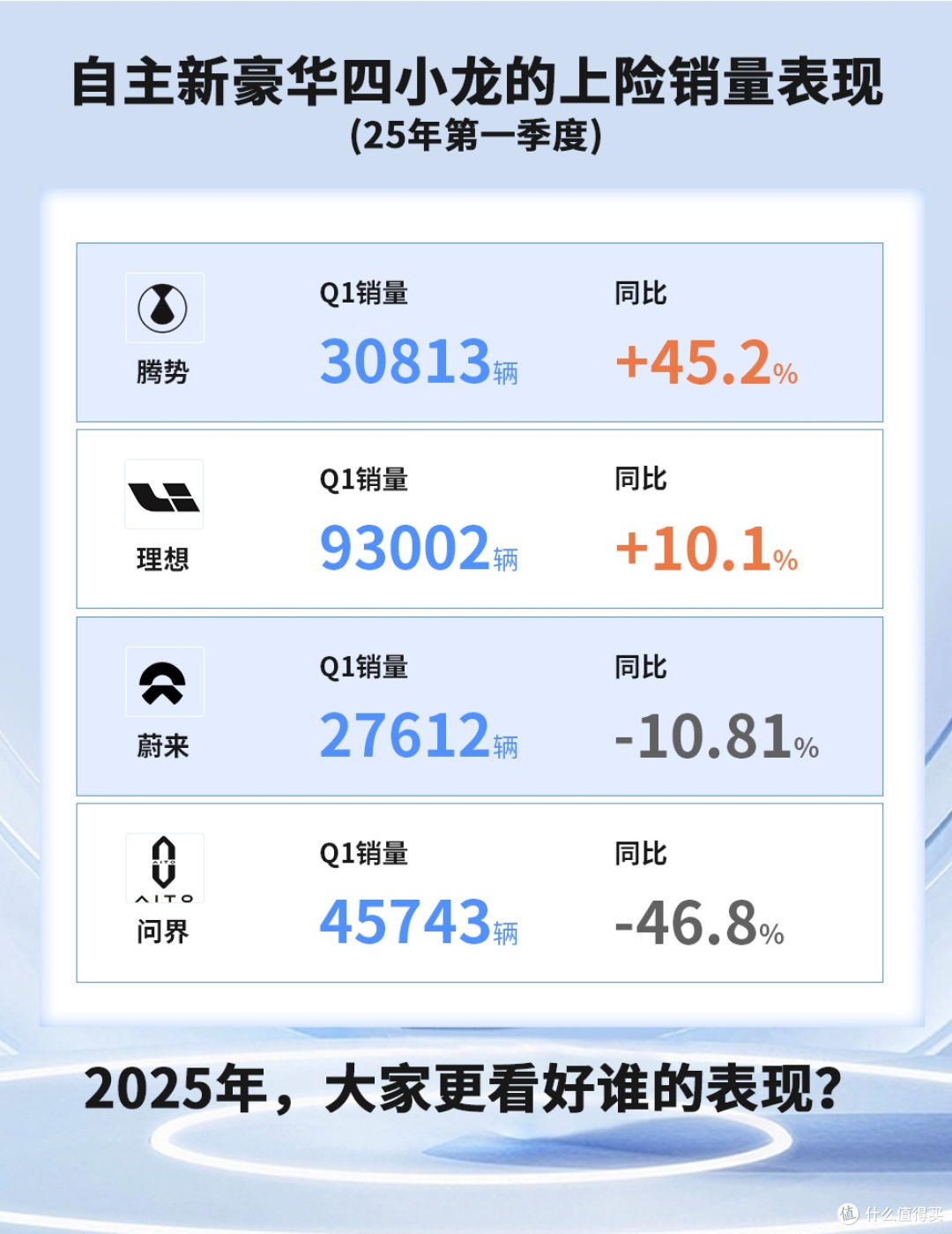 连续三周交付突破1000+，腾势N9用实力演绎什么叫上市即热销！