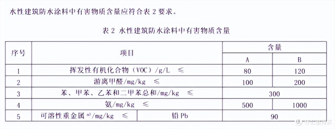 科顺建材重磅推出萃优自修复防水涂料，革新防水体验