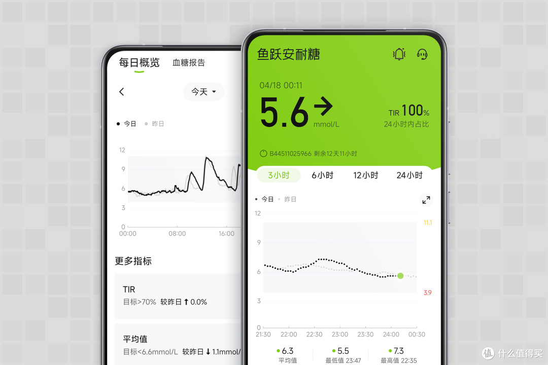 好消息，很准！坏消息，要控糖了｜鱼跃安耐糖5Pro体验记