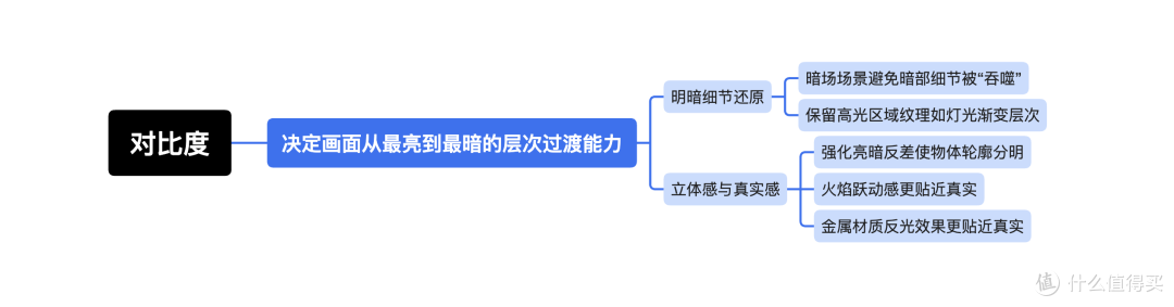 家电展归来我选它:典藏级QD-Mini LED电视TCL Q9L Pro 深度测评