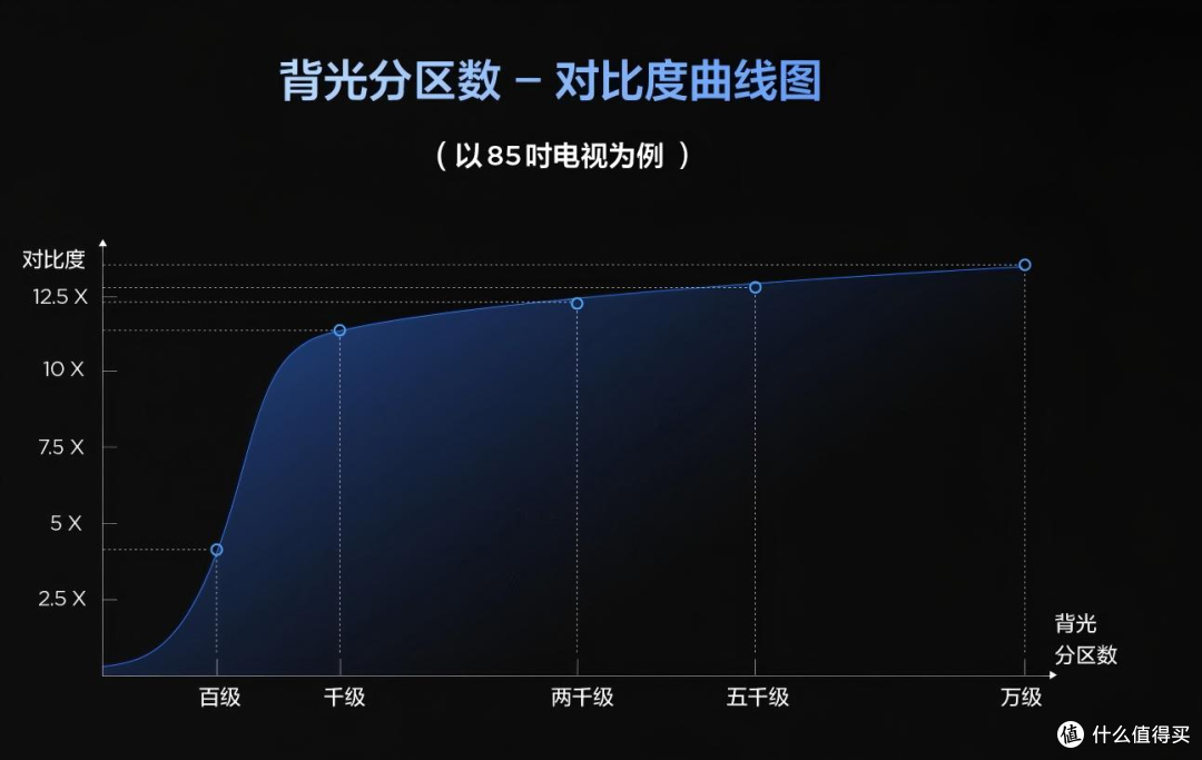 家电展归来我选它:典藏级QD-Mini LED电视TCL Q9L Pro 深度测评