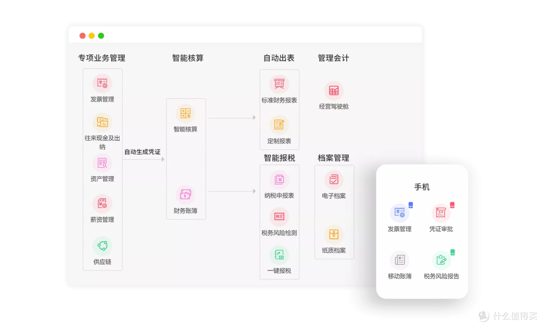 小预算也能上系统!盘点2025年6款性价比绝佳的供应链管理系统