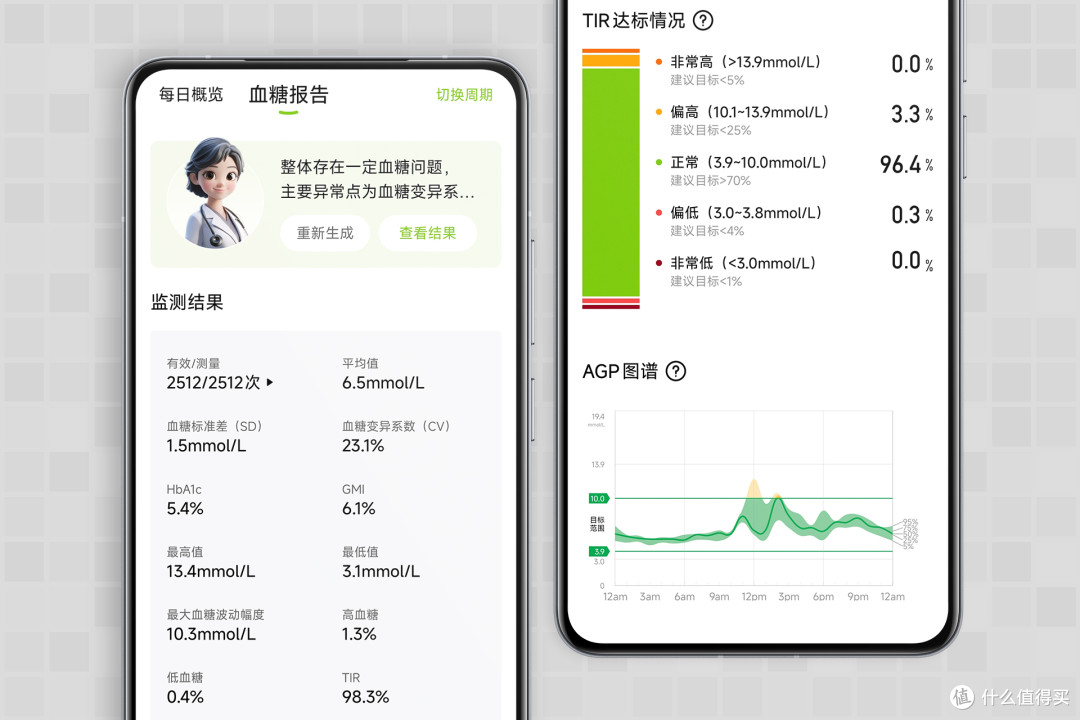 好消息，很准！坏消息，要控糖了｜鱼跃安耐糖5Pro体验记