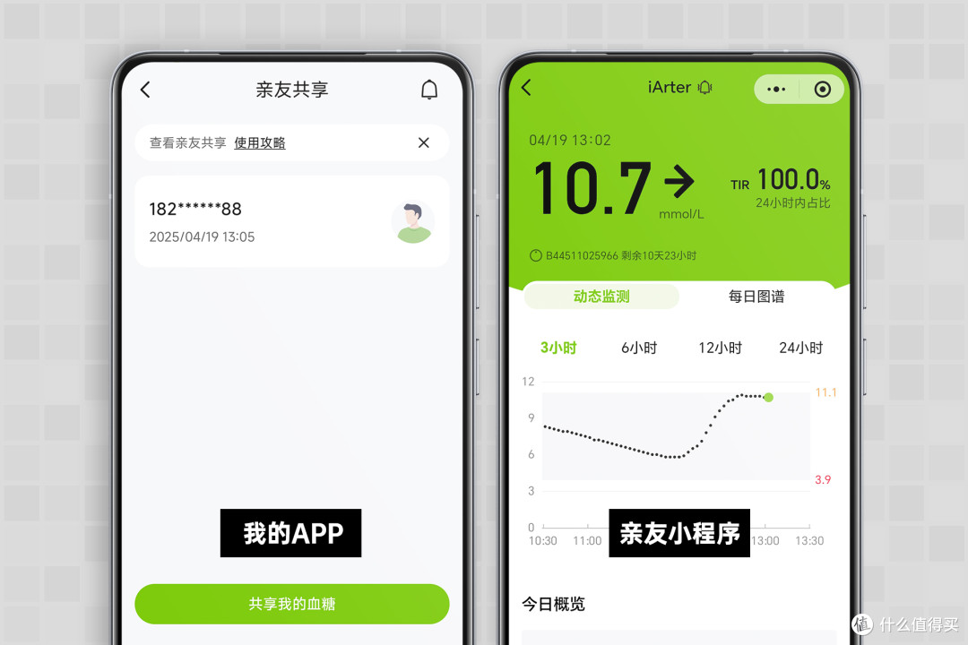 好消息，很准！坏消息，要控糖了｜鱼跃安耐糖5Pro体验记