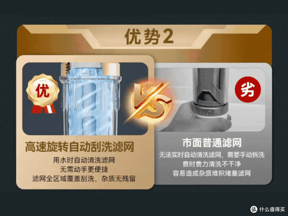 2025年前置过滤器推荐,前置过滤器十大品牌推荐