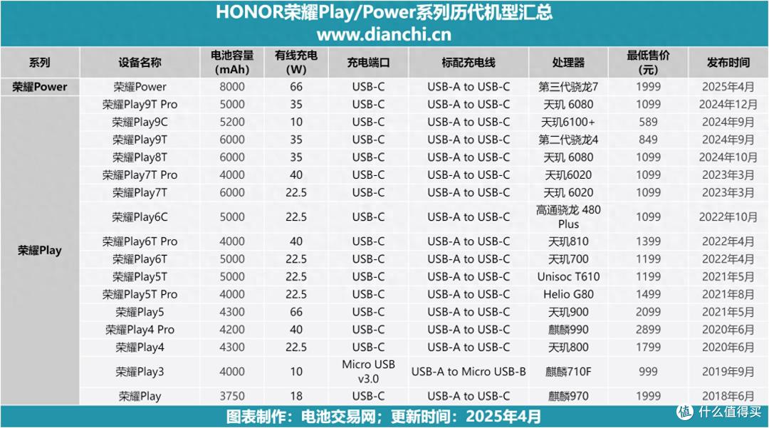 手机电池天花板突破:荣耀Power 8000mAh背后的技术突围