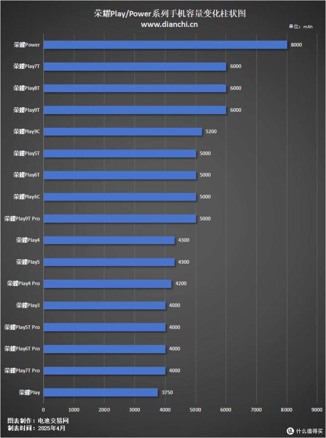 手机电池天花板突破:荣耀Power 8000mAh背后的技术突围