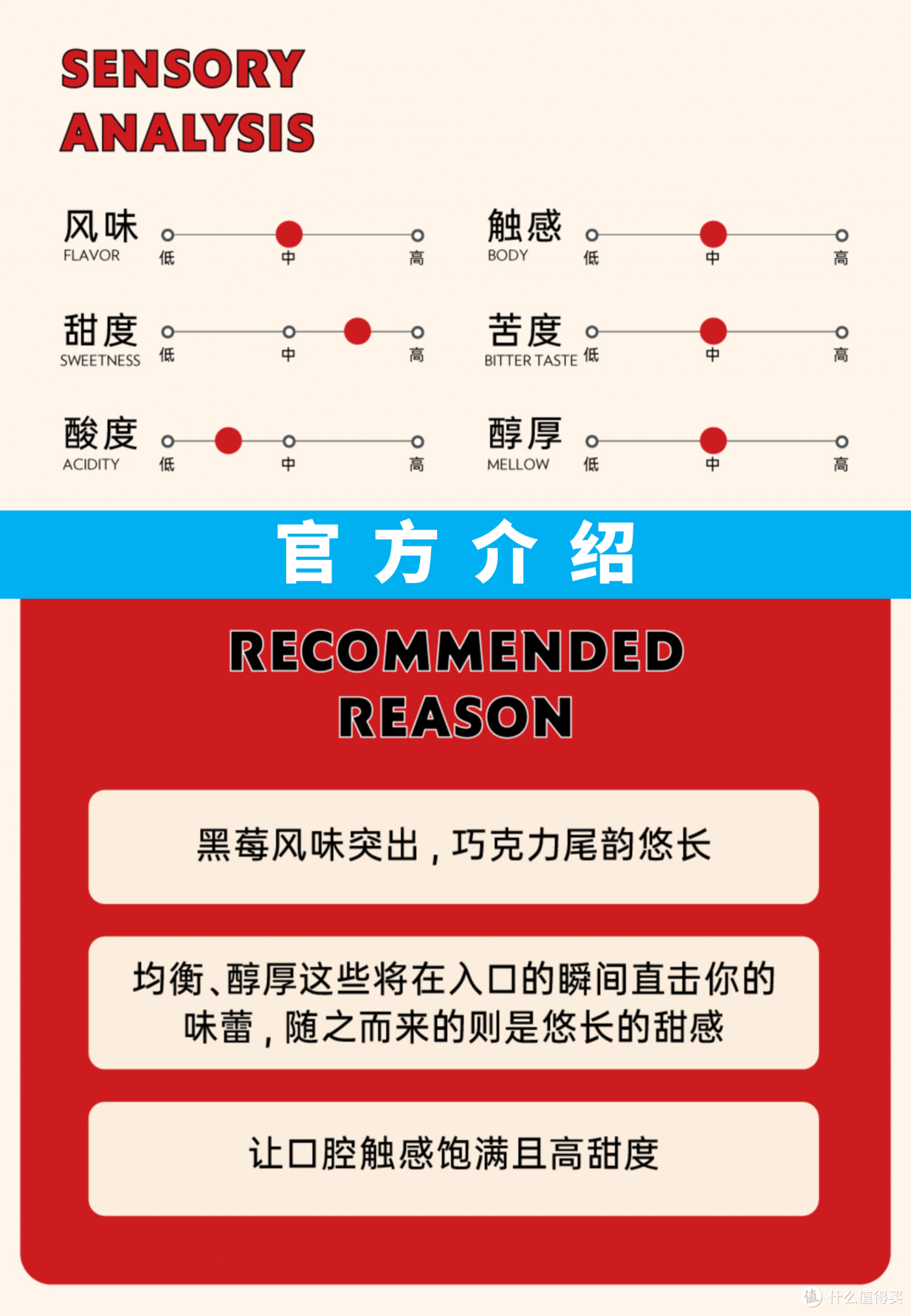 外行加点预算H002:乔治队长 黑豹 拼配 意式咖啡豆