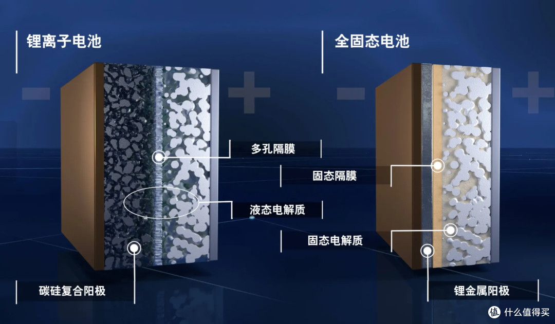 固态电池绝对是未来的颠覆性的新能源技术,期待早日全新上车。