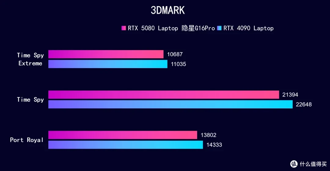 七彩虹 隐星G16 Pro RTX 5080笔记本 开箱测试