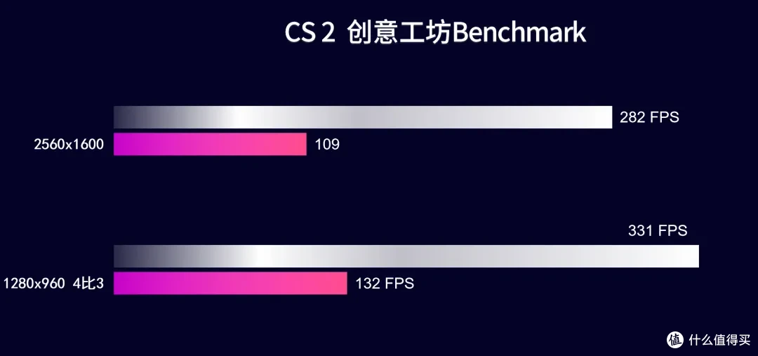 七彩虹 隐星G16 Pro RTX 5080笔记本 开箱测试