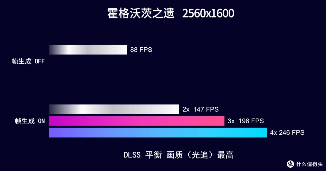 七彩虹 隐星G16 Pro RTX 5080笔记本 开箱测试