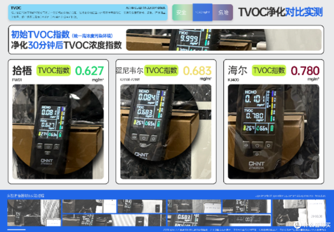 除二手烟空气净化器哪个牌子好?壁挂式空气净化器除烟效果更好!